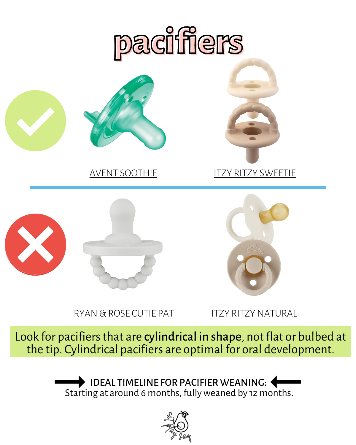 Thumb Sucking and Pacifier Use Eat Play Say